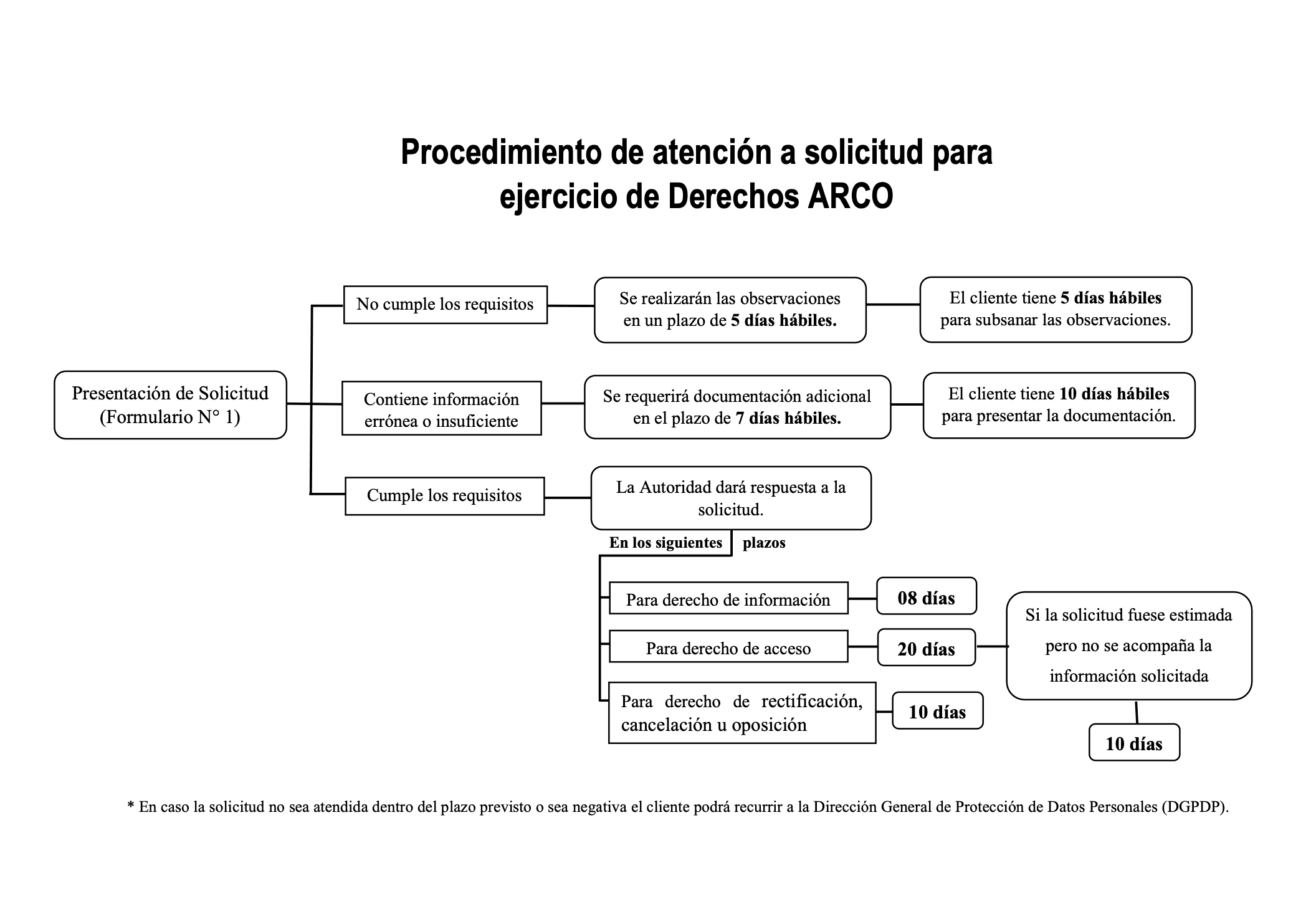 anuncios-incamotors
